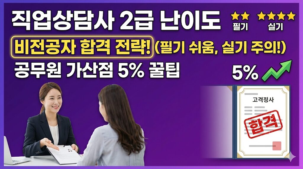 직업상담사 2급 난이도 분석과 취업 상담 현장